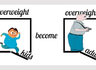 Ειδικές οδηγίες παχυσαρκίας